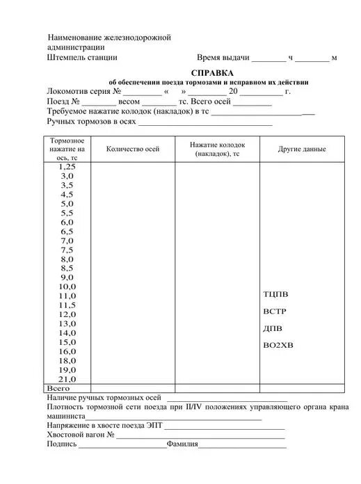 Справка об обеспечении поезда тормозами и исправном их действии. Справка формы ву-45 об обеспеченности поезда тормозами. Справка об обеспечении поезда тормозами. Образец справки ву 45.