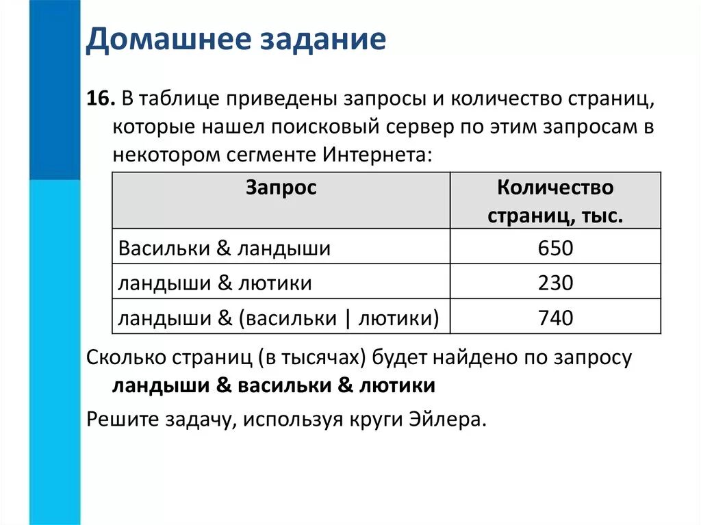 Определение количества запросов