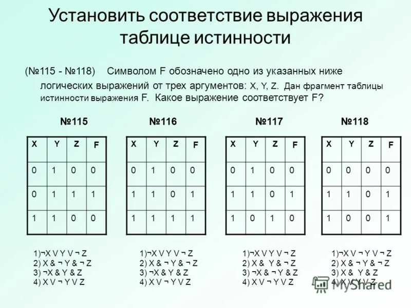 Какое из следующих выражений может соответствовать f. Таблица истинности выражения. Таблицы истинности логических выражений. Таблица истинности выражения f. Фрагмент таблицы истинности.