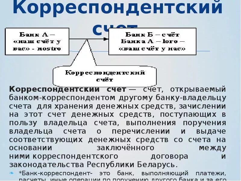 Корреспондентский счёт. Корреспондентский счет банка. Кореспонденский счёт банка. Расчетный и Корреспондентский счет. А также приобретенное счет