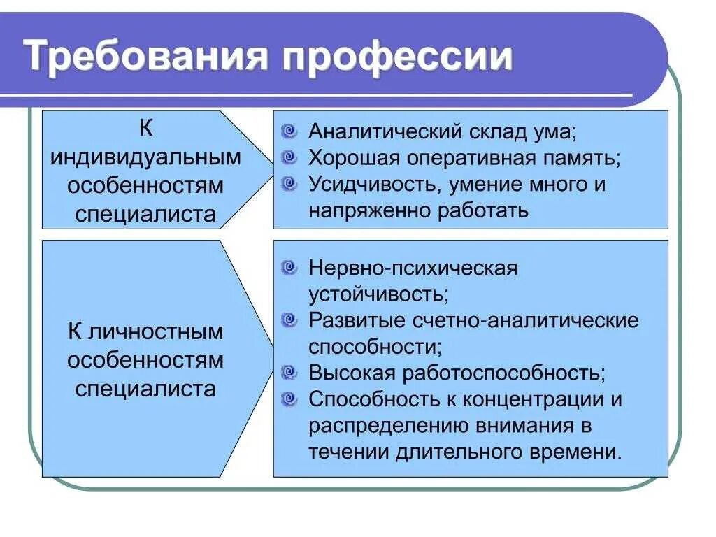 Тест на аналитический склад