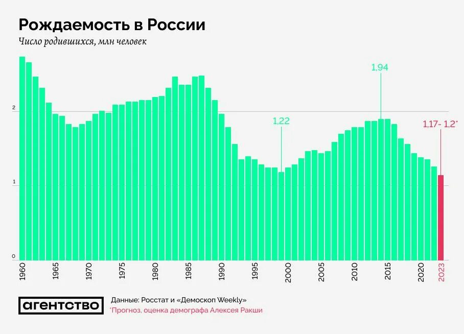 2025 2025 гг. 2025 2025 гг