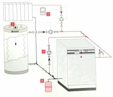 Бойлер косвенного нагрева напольный для газового котла