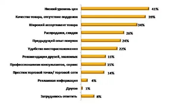 Критерии выбора техники
