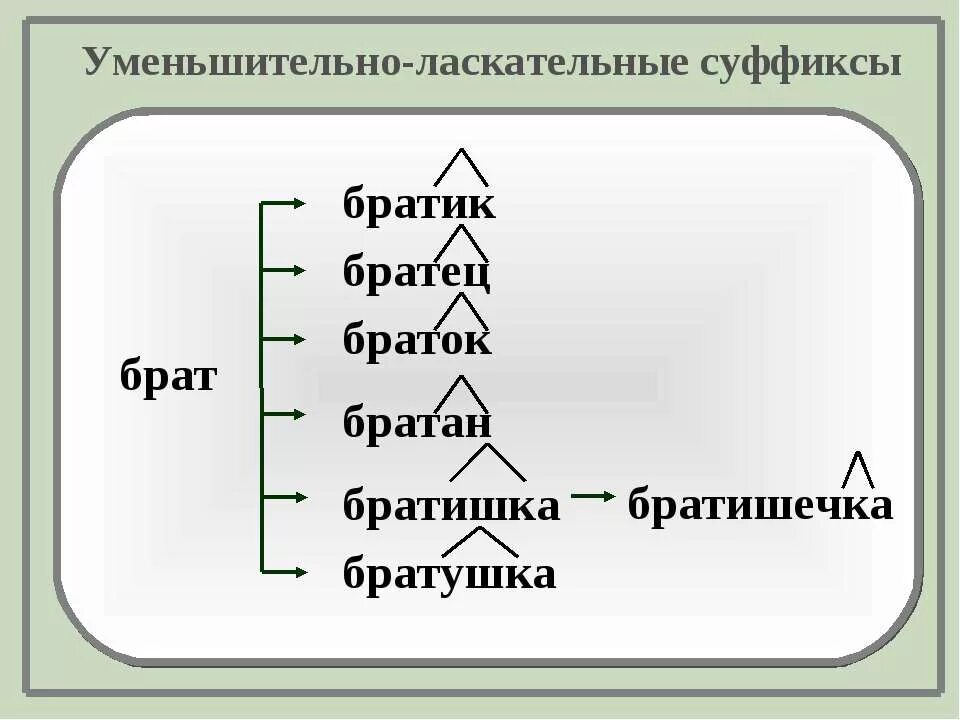 Образуй от слов брат