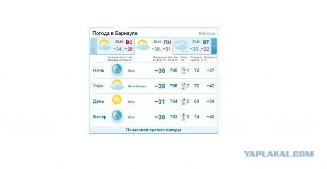 Погода в Барнауле. Погода б. Погода в Барнауле сегодня. Погода по Барнаулу.