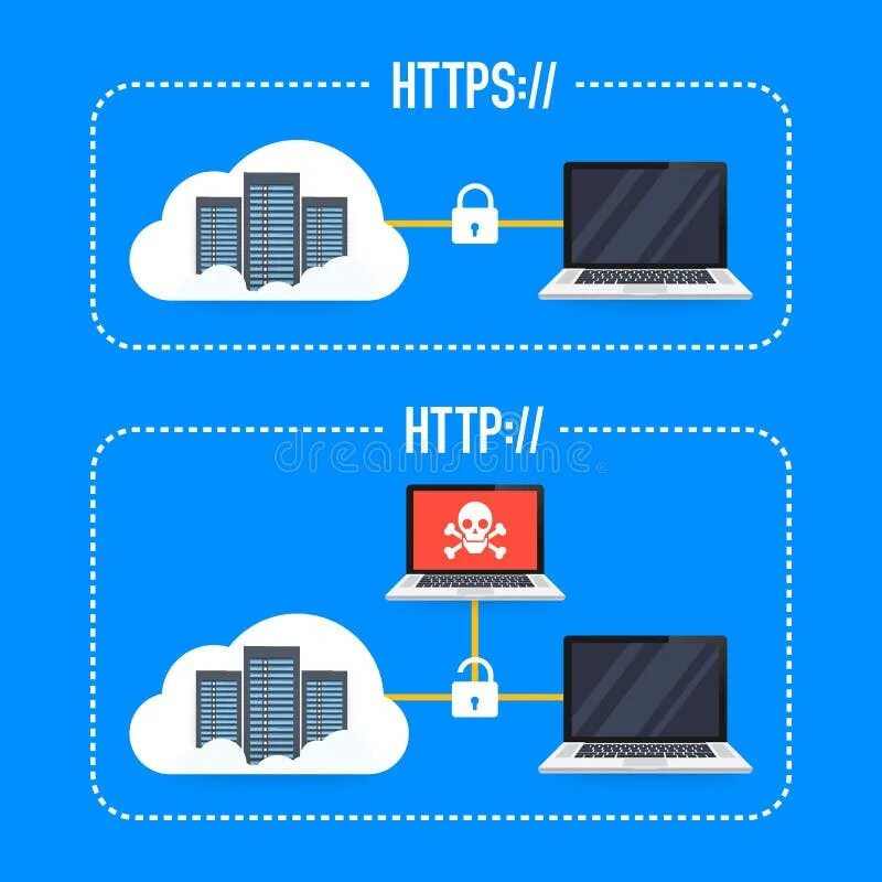 Https какой протокол. Https-протокол картинки.