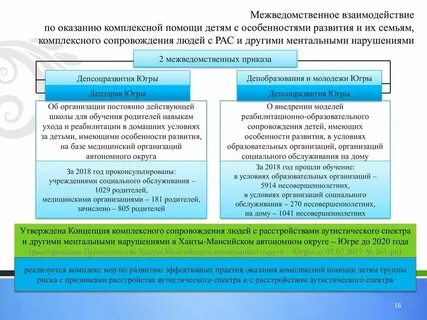 Оказания межведомственной помощи