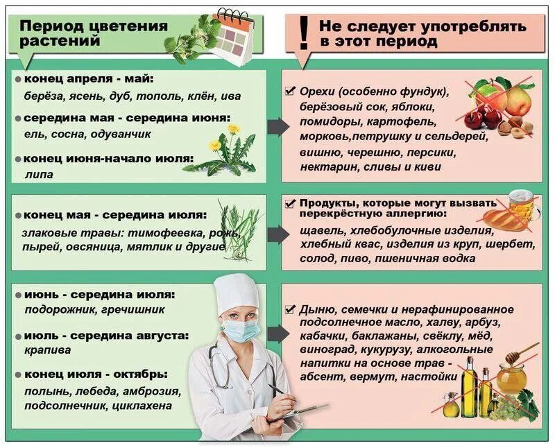 Народные средства список. Перекрестная аллергия на сорные травы. Диета при поллинозе. Перекрестные аллергены сорные травы. Диета при аллергии на сорные травы.