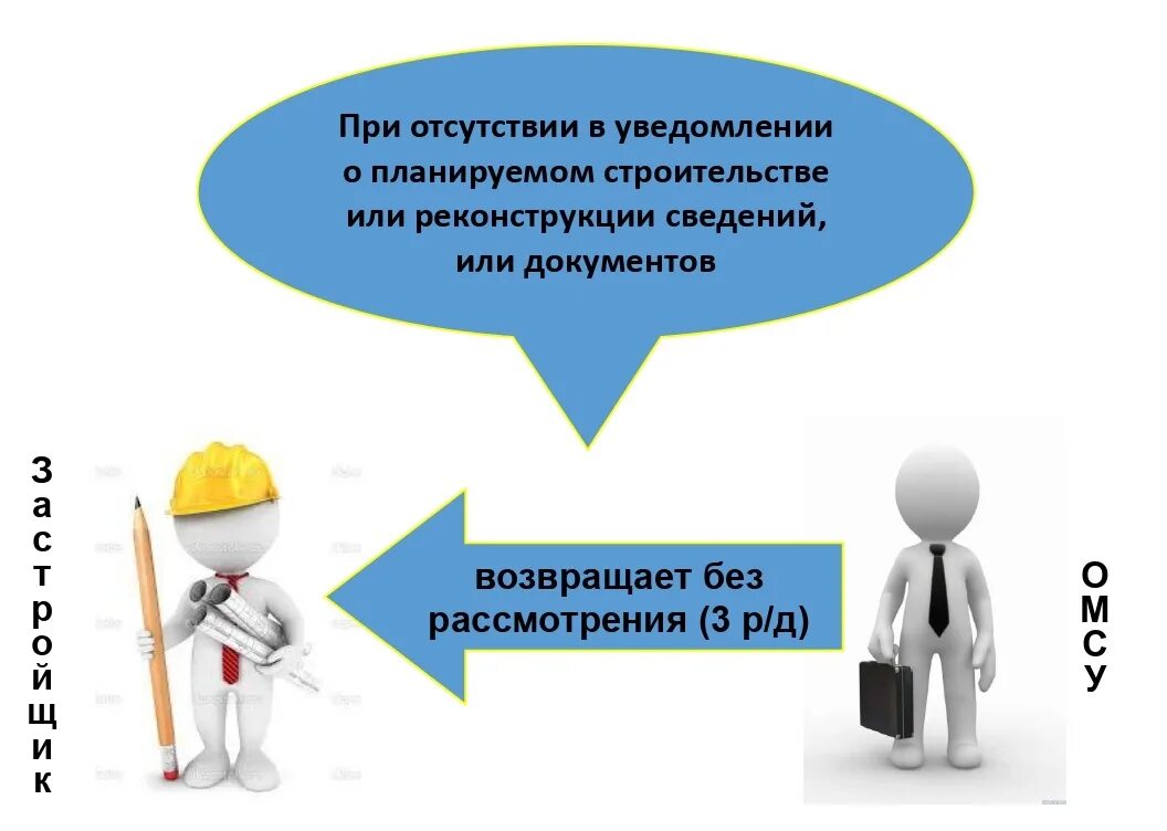 Уведомление об окончании строительства. Приемка в эксплуатацию законченных строительством объектов. Порядок сдачи объекта в эксплуатацию. Уведомление о начале и завершении строительства. Уведомление об окончании строительства жилого дома.