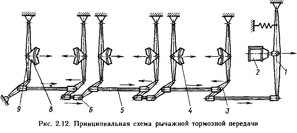 Рычажная передача электровоза. Тормозная рычажная передача вл80с. Тормозная рычажная передача электровоза вл80с. Тормозную рычажную передачу электровоза вл11м. Тормозная рычажная передача на тележке электровоза вл80с.