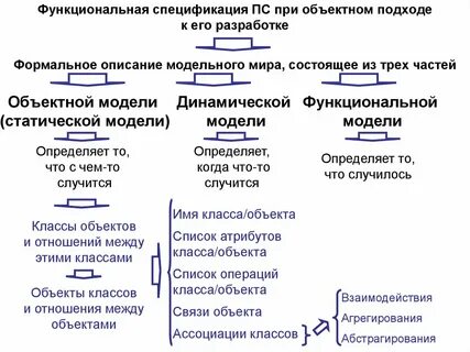 Функциональная спецификация системы