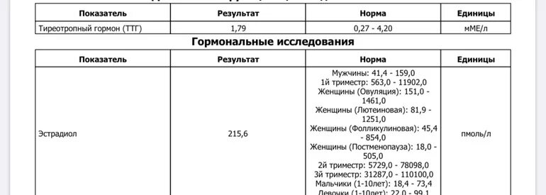 После криопереноса на згт. Криопротокол на ЗГТ схема по дням. Схема криопереноса на ЗГТ. Схема ЗГТ. Эстрадиол норма.