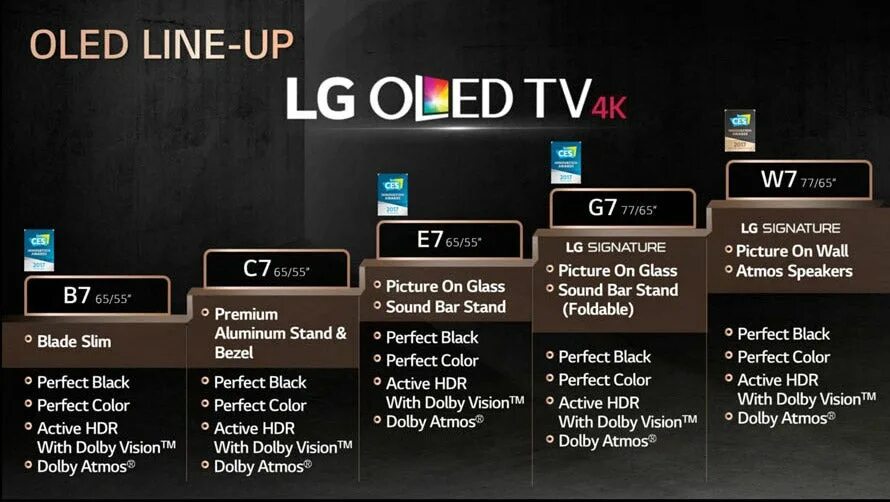 Отличие телевизоров lg. Модельный ряд OLED телевизоров LG. Как настроить OLED. Обзор телевизоров ЛГ 2017. OLED настройка таблицам.