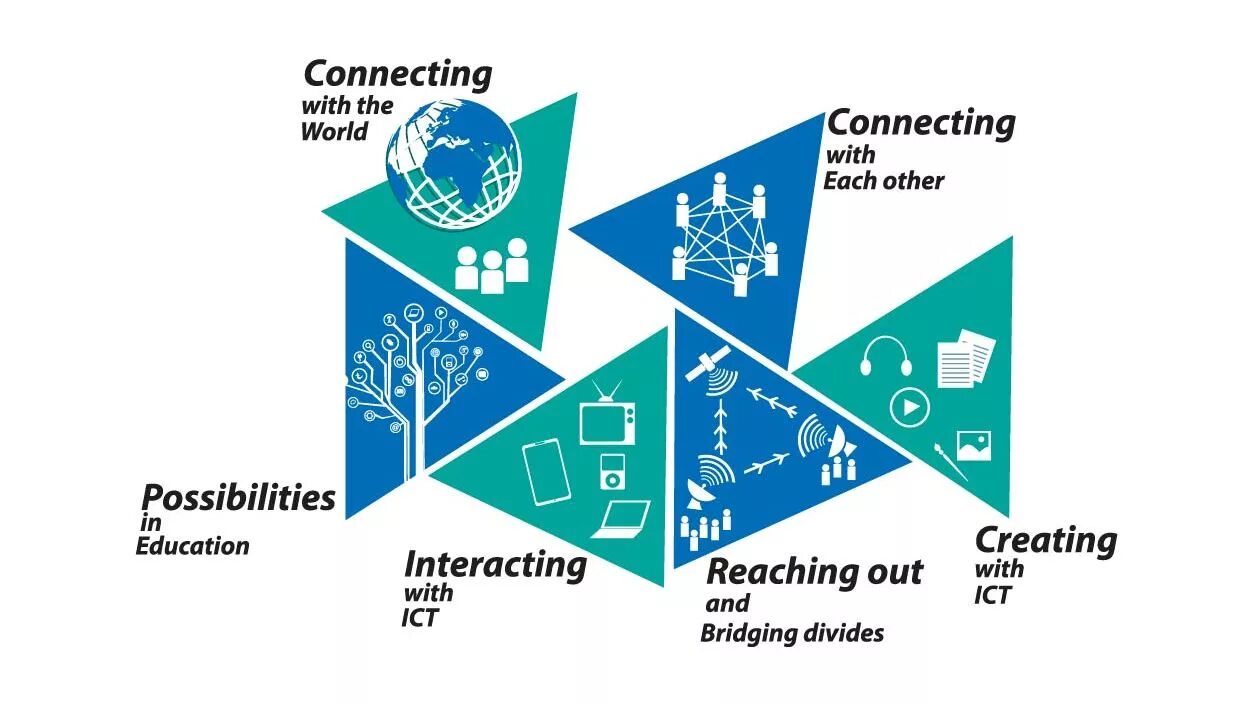 Ict teaching. Ict in education. information communication technology in education. ict in education топик. information &amp; communication technology education.