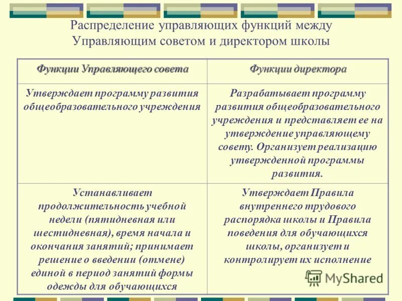 Функции совета обучающихся. Функции совета обучающихся