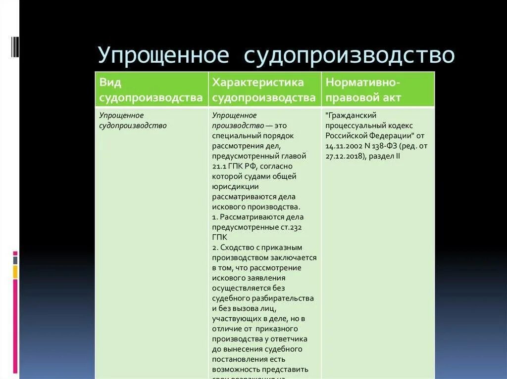 Упрощенное производство гражданского дела. Приказное и упрощенное производство в гражданском процессе. Упрощённое производство в гражданском процессе виды. Упрощенные процедуры в гражданском процессе. Упрощенного производства в гражданском процессе.