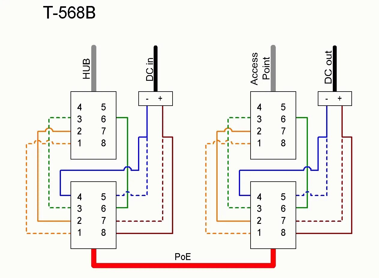 Типы poe питания. Схема poe инжектора. poe адаптер схема. poe сплиттер 12v схема. power over ethernet схема.