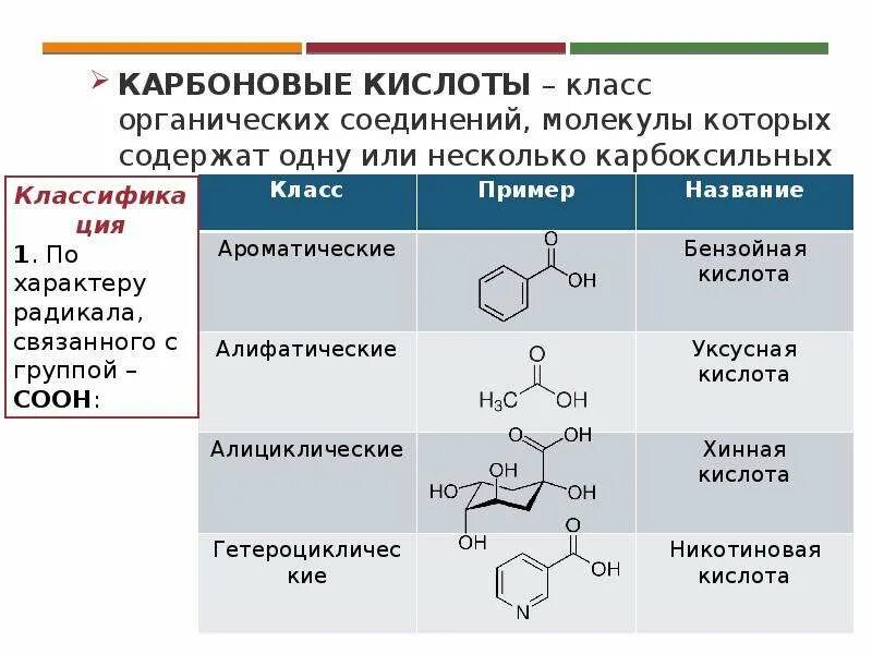 Карбоновые кислоты какой класс. Органические карбоновые кислоты. Карбоновые кислоты класс соединений. Класс соединений кислоты. Алифатические карбоновые кислоты.