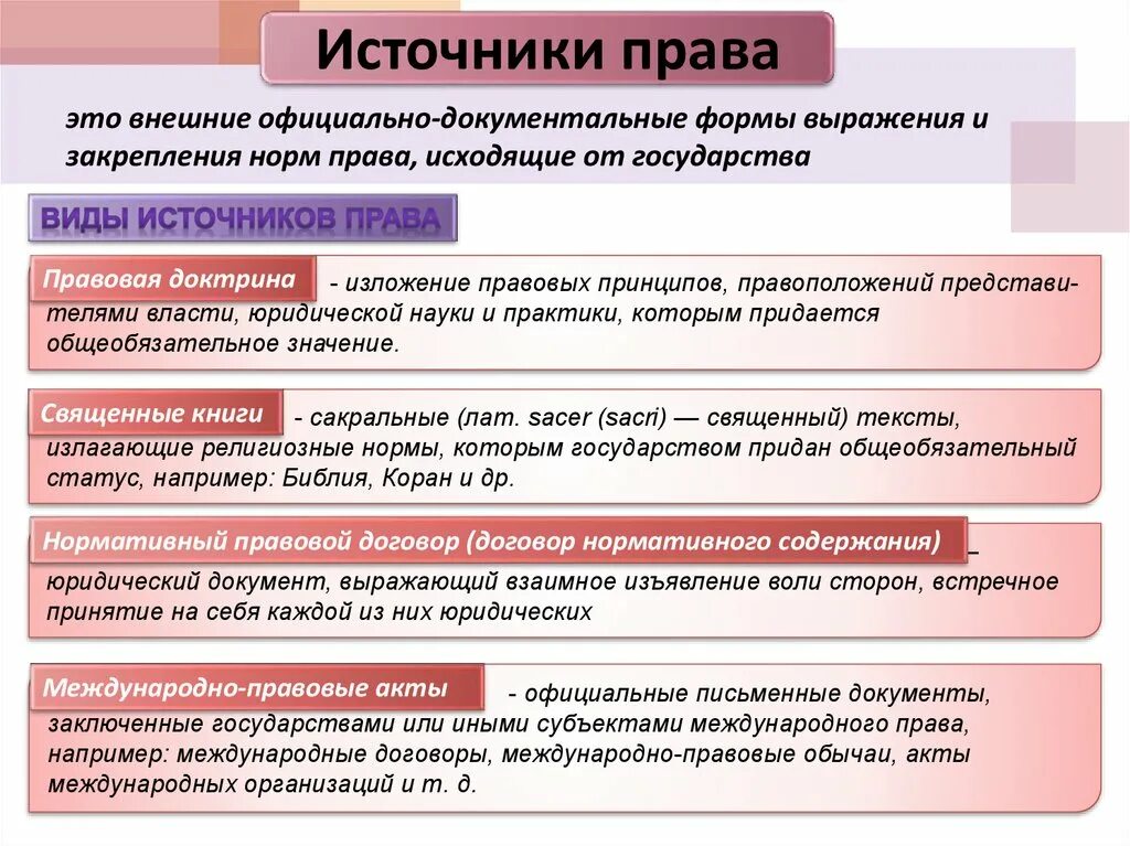 Включи является. Источники права. Источники права права. Договор как источник права виды. Источники права источники.