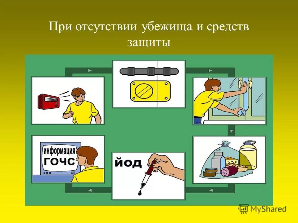 Последовательность действий при оповещении. При отсутствии убежища и средств защиты. Поведение при радиационной аварии. Порядок действий при оповещении о радиационной аварии. Авария на радиационно опасном объекте меры предупреждения.