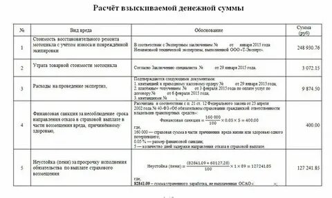 Определите размер взыскиваемой суммы