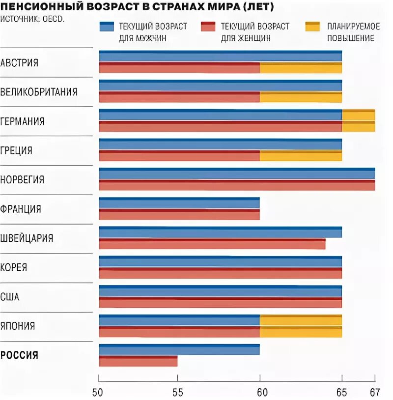 Возраст совершеннолетия в россии в 2024. Возраст стран. Возраст совершеннолетия в мире.