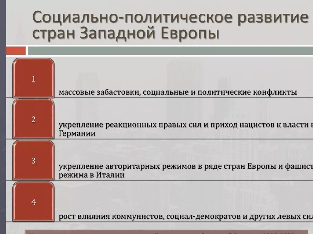 Особенности развития стран западной европы