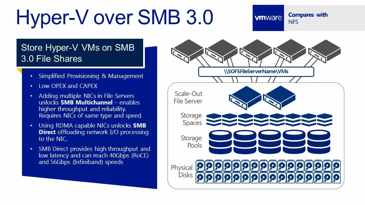 Hyper os проблемы. Hyper-v. Hyper-v логотип. Hyper v Core. Особенности реализации Hyper-v.