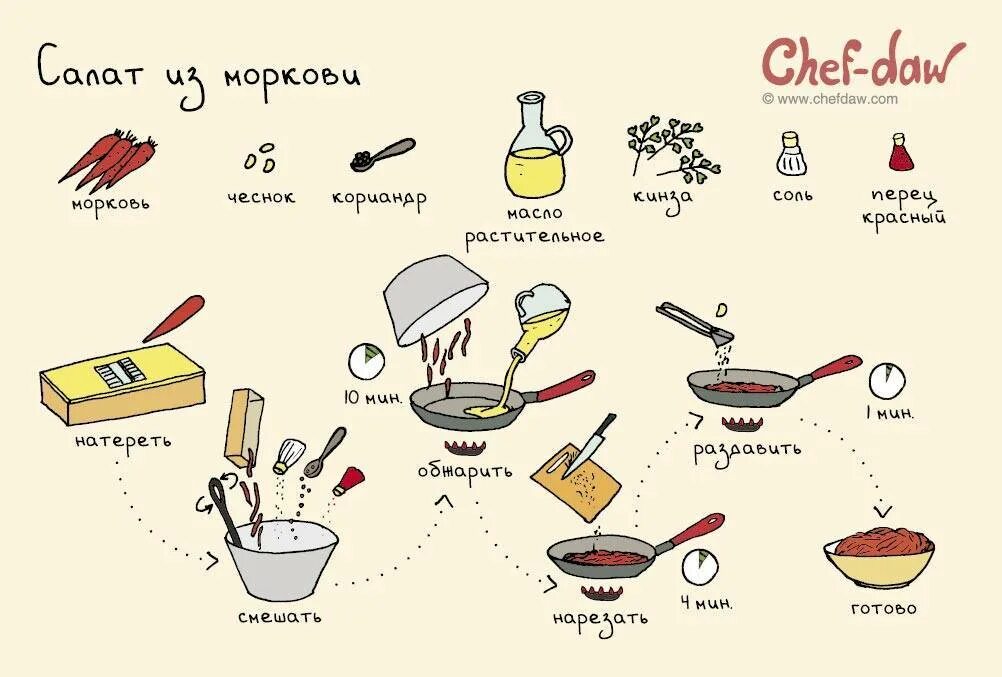 Как приготовить еду рецепт. Рецепты в картинках. рецепты в картинках пошагово. легкие рецепты для приготовления. рецепты в картинках для детей.