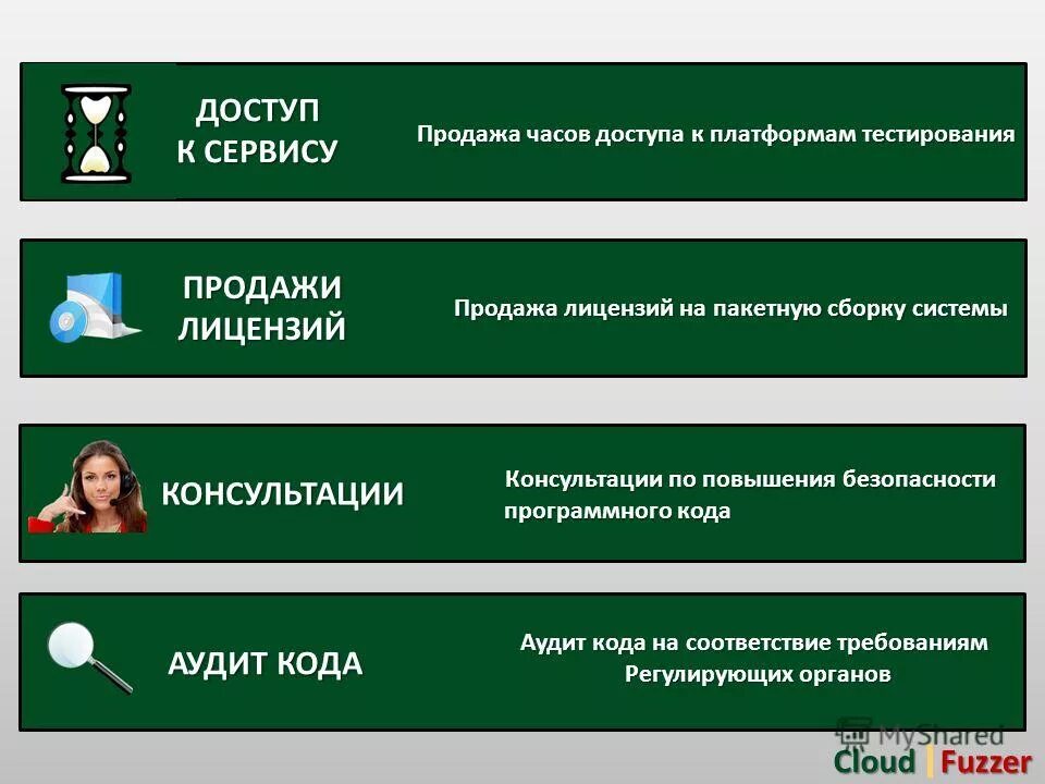 Смарт контракт. 1с оптимизация. Технологии доверия. Аудит кода. Смарт контракты презентация.