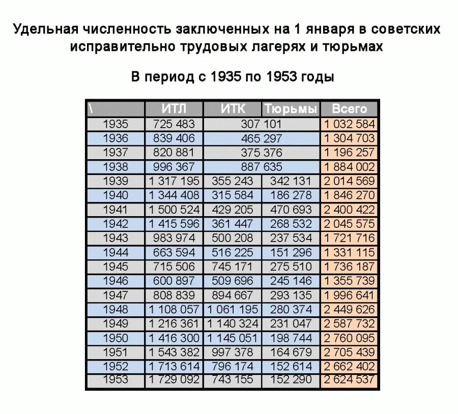Сколько осужденных