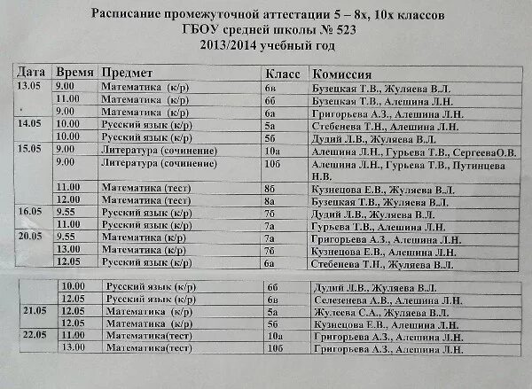 Промежуточная аттестация 5 класс русский ответы. Промежуточная аттестация. График промежуточной аттестации. Промежуточная аттестация литература 8 класс. Промежуточная аттестация по 5 классу.