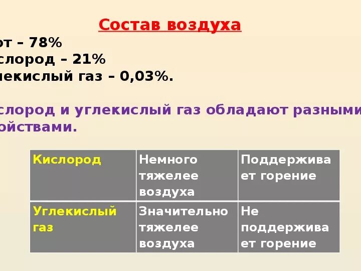 Тяжелее воздуха является. Почему углекислый ГАЗ тяжелее воздуха. Почему кислород тяжелее воздуха. Легкие и тяжелые ГАЗЫ. Углекислый ГАЗ тяжелее или легче воздуха.