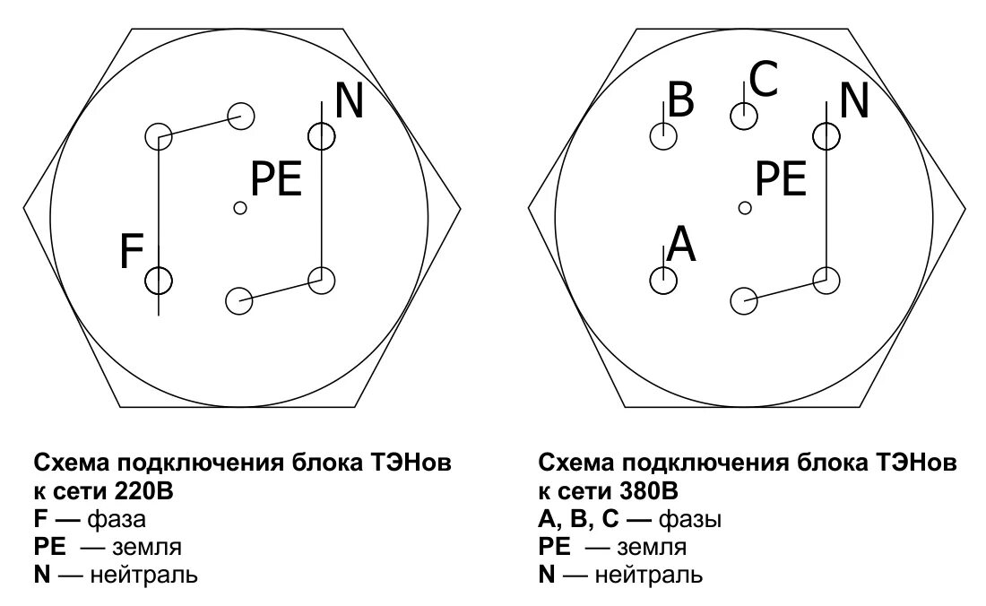 Подключение нагревательного элемента. Схема подключения ТЭН на 220 на котле. Схема подключения блок ТЭН 6 КВТ для котла Купер. Схема подключения ТЭН 6 КВТ на котел. Схема подключения ТЭНОВ 220в.