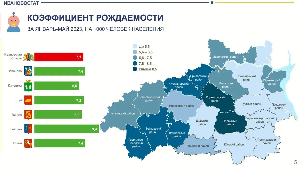 Рождаемость в 2023. Естественный прирост франции. Что такое демография что такое естественный прирост. Регионы с низкой рождаемостью в 2023 году. Регионы с низкой рождаемостью в 2023 году.