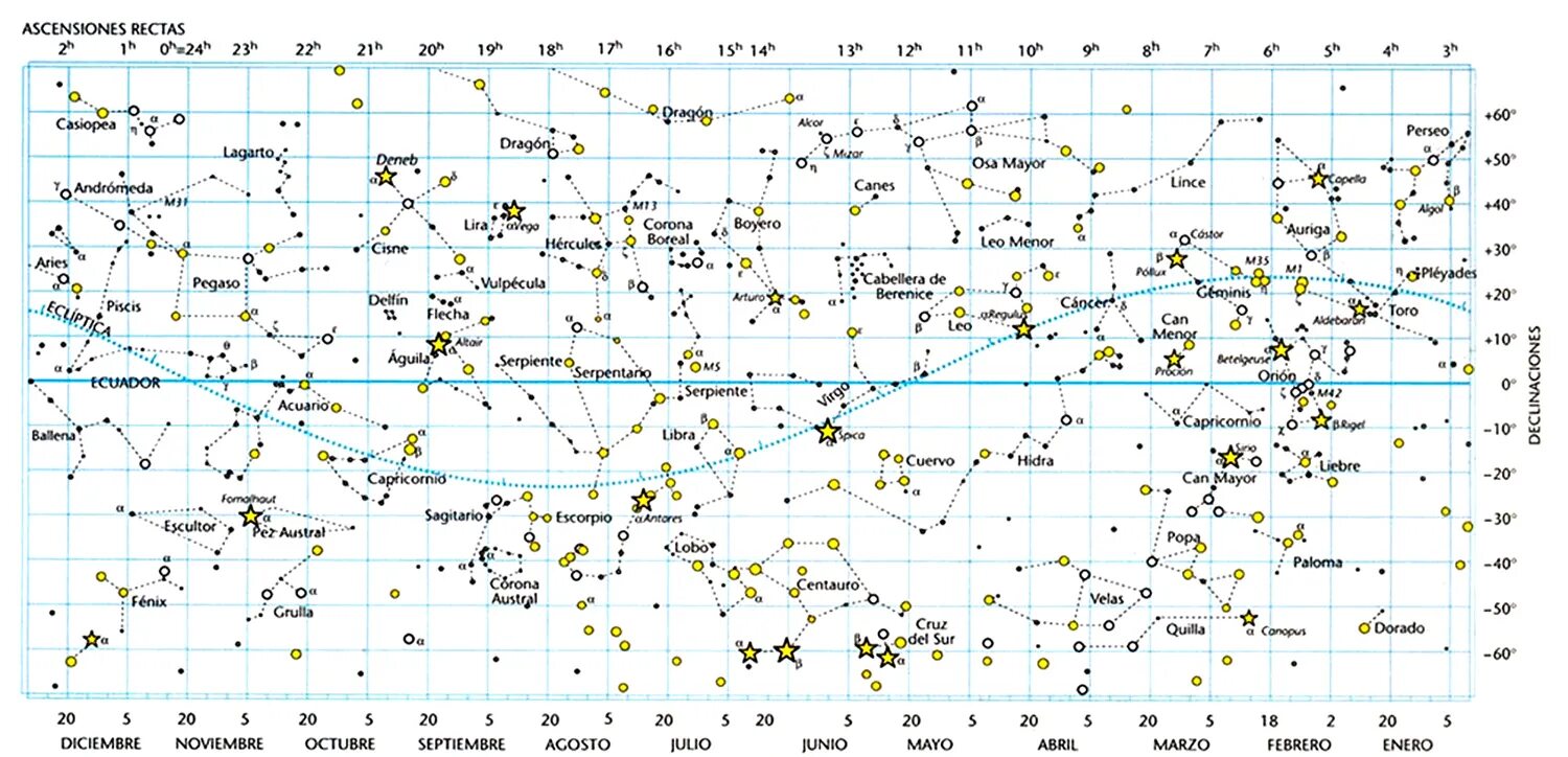 Созвездие расписание 2024. Star Map. Календарь созвездий. Solar Star на карте. Solar Star на карте США.