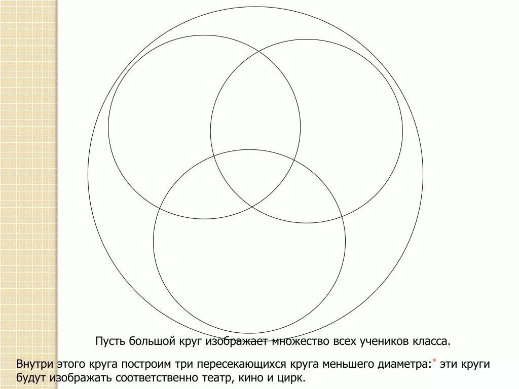 Построение в круг. Три круга внутри большого круга. Маленькие кркруги внутри круга. Три окружности внутри другой.