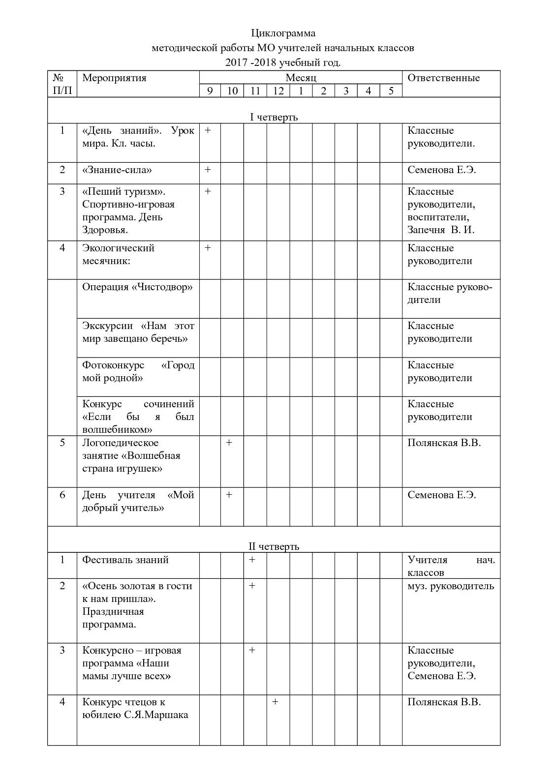 Циклограмма классного руководителя. Циклограмма учителя начальных классов. учителя начального класса циклограмма. циклограмма работы классного руководителя. циклограмма учителя начальных классов на месяц.