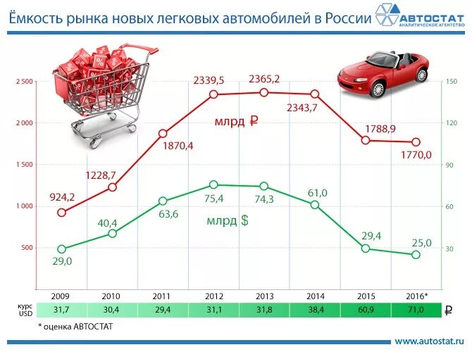 Рынок российских легковых автомобилей