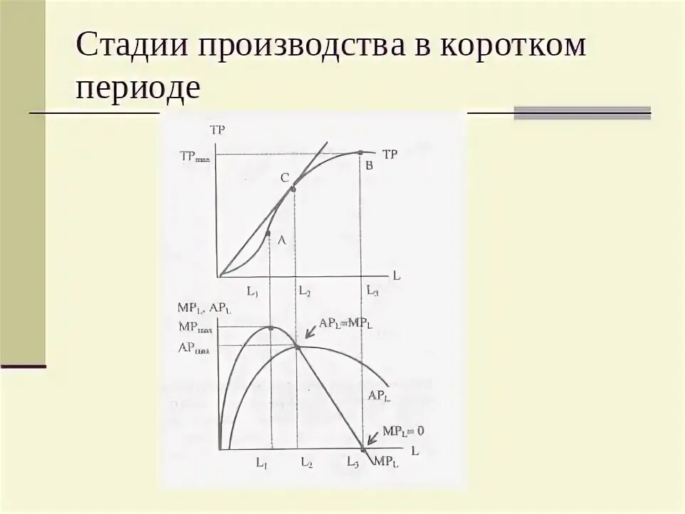 Производственная функция в краткосрочном периоде. Производственная функция в экономике кратко. Производственная функция фирмы формула. Производственная функция в коротком периоде. Производственная функция в коротком периоде.