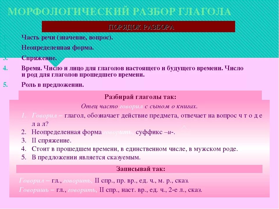 Разбор как часть речи розовым 3 класс. Порядок разбора глагола 3 класс. Морфологический разбор глагола как часть речи 4 класс. Разбор части речи 3 класс. Как разобрать глагол как часть речи.