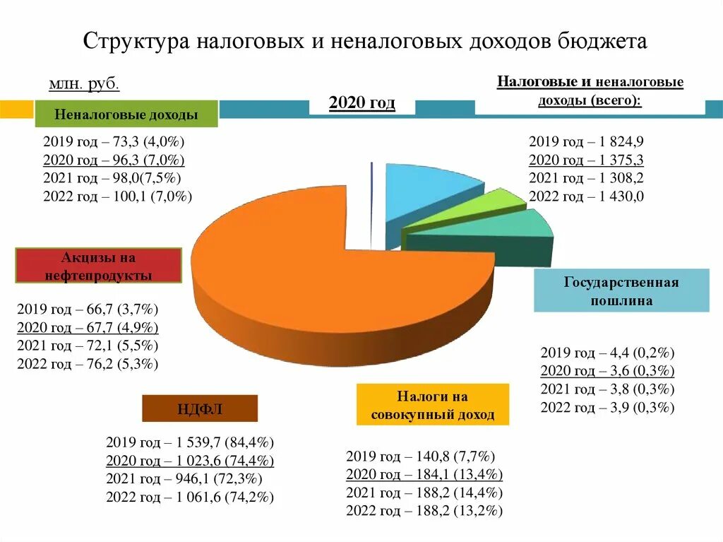 Налог ндс 2023 год