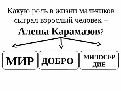 Какую роль можно придумать