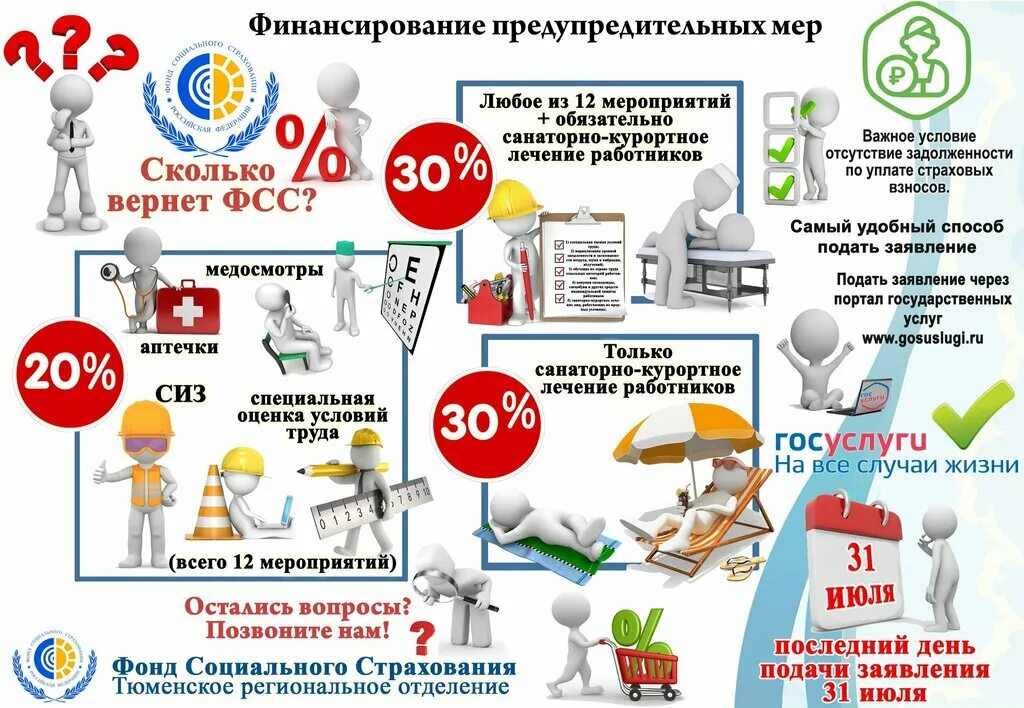 Предупредительные меры за счет фсс