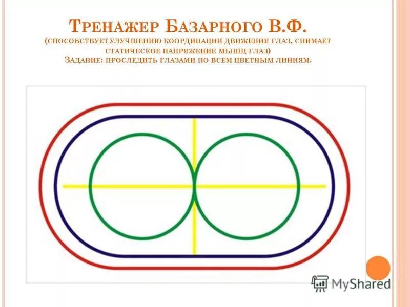 Координация движения глаз