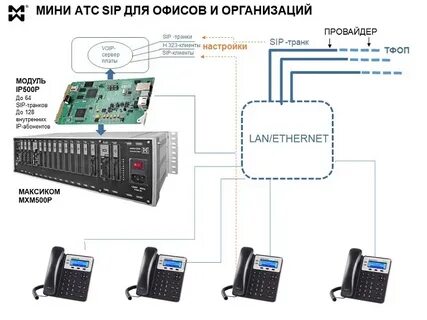 Станция мини подключение