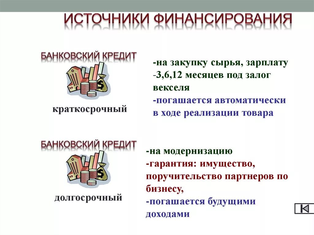 Источники финансирования бизнеса. Источники финансирования презентация. Источники финансирования бизнеса план. Источники финансирования рекламы.