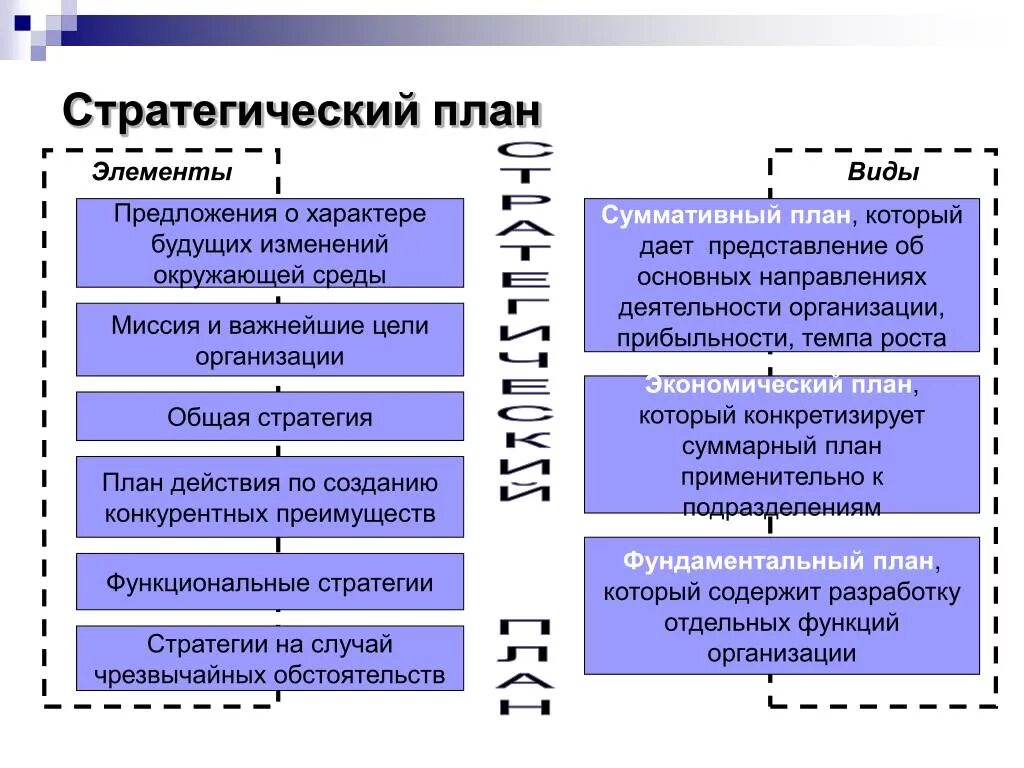 Реализация стратегии предусматривает. Стратегический план. Стратегический план предприятия. Разработка стратегического плана. План разработки стратегии.