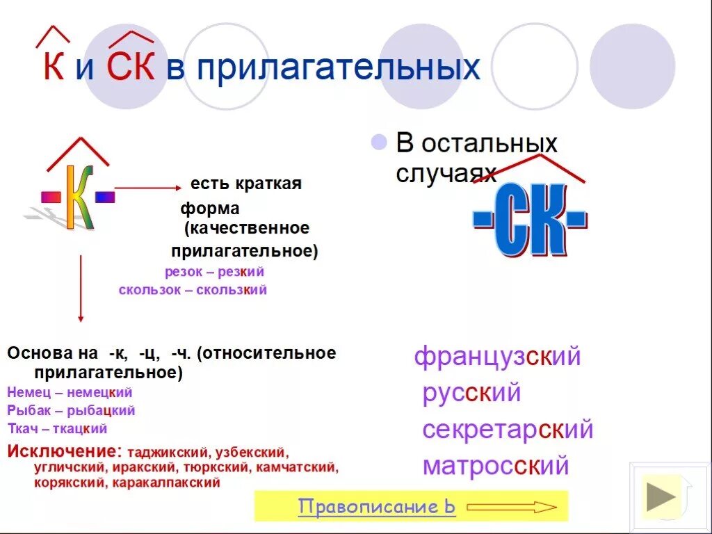 Краткая форма прилагательных презентация. Краткая форма. Скользкий краткая форма прилагательного. Краткая форма относительных прилагательных. Весенний краткая форма.